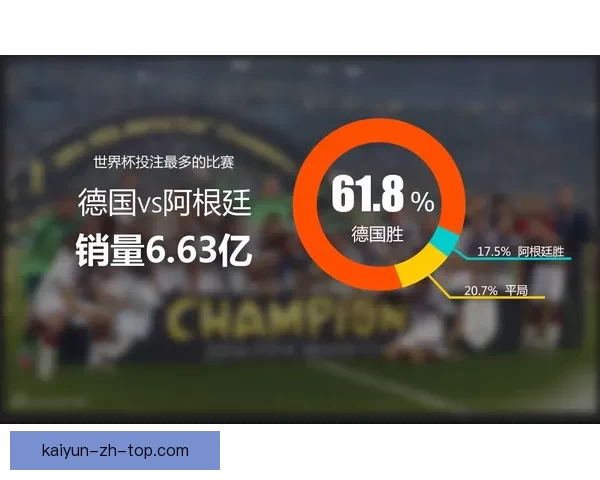 世界杯竞猜赔率变化分析及其对赛事走势的影响探讨 世界杯竞猜赔率变化分析及其对赛事走势的影响探讨