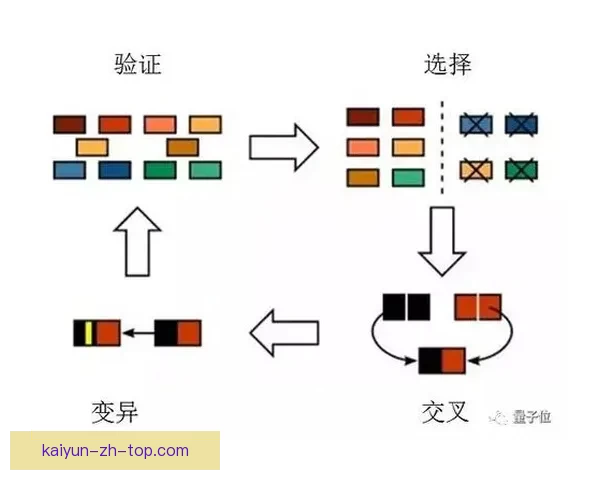 世界杯竞猜赔率深度解析与热门球队胜负走势全面分析