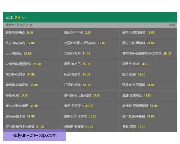 世界杯竞猜赔率变化分析及其对赛事走势的影响探讨