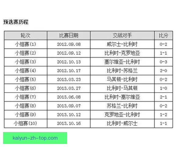 世界杯竞猜赔率变化分析及其对赛事走势的影响探讨