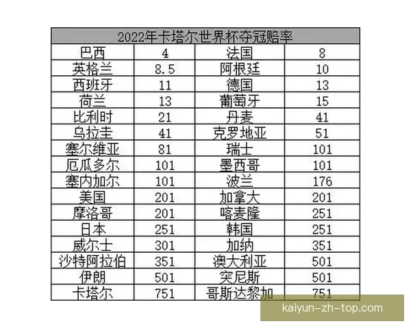 世界杯竞猜赔率变化分析及其对赛事走势的影响探讨