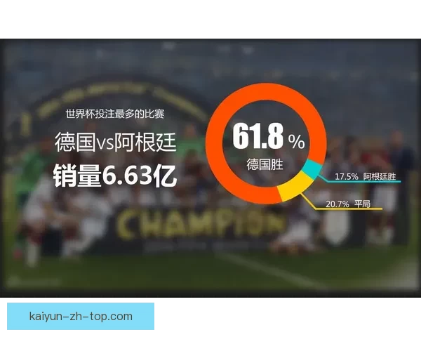 世界杯竞猜赔率变化分析及其对赛事走势的影响探讨