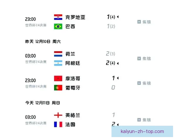 世界杯竞猜赔率变动全解析与热门赛果趋势深度分析